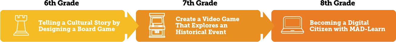 Grade 6-8 Sample Sequence